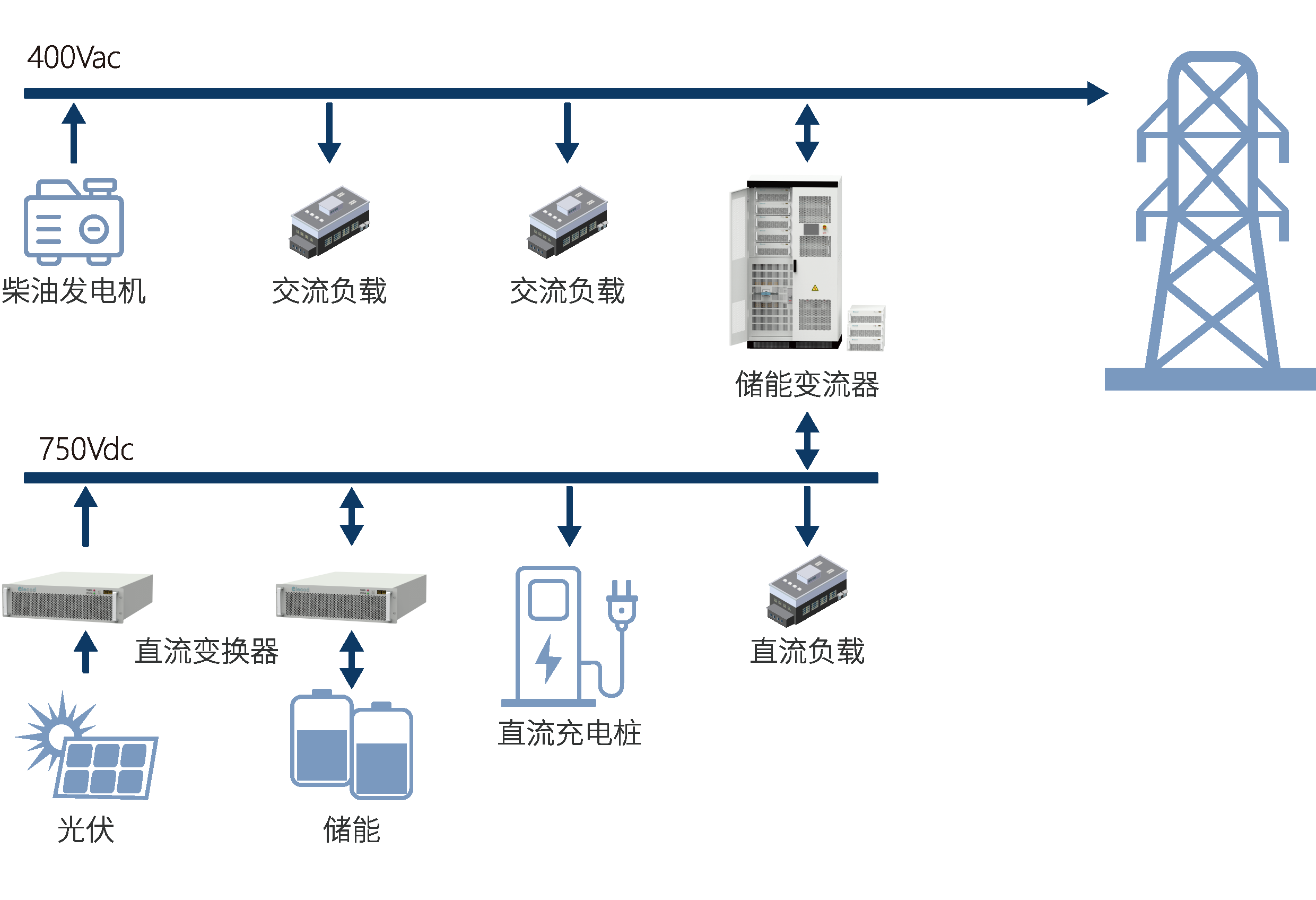 微電網(wǎng)多能互補(bǔ)解決方案