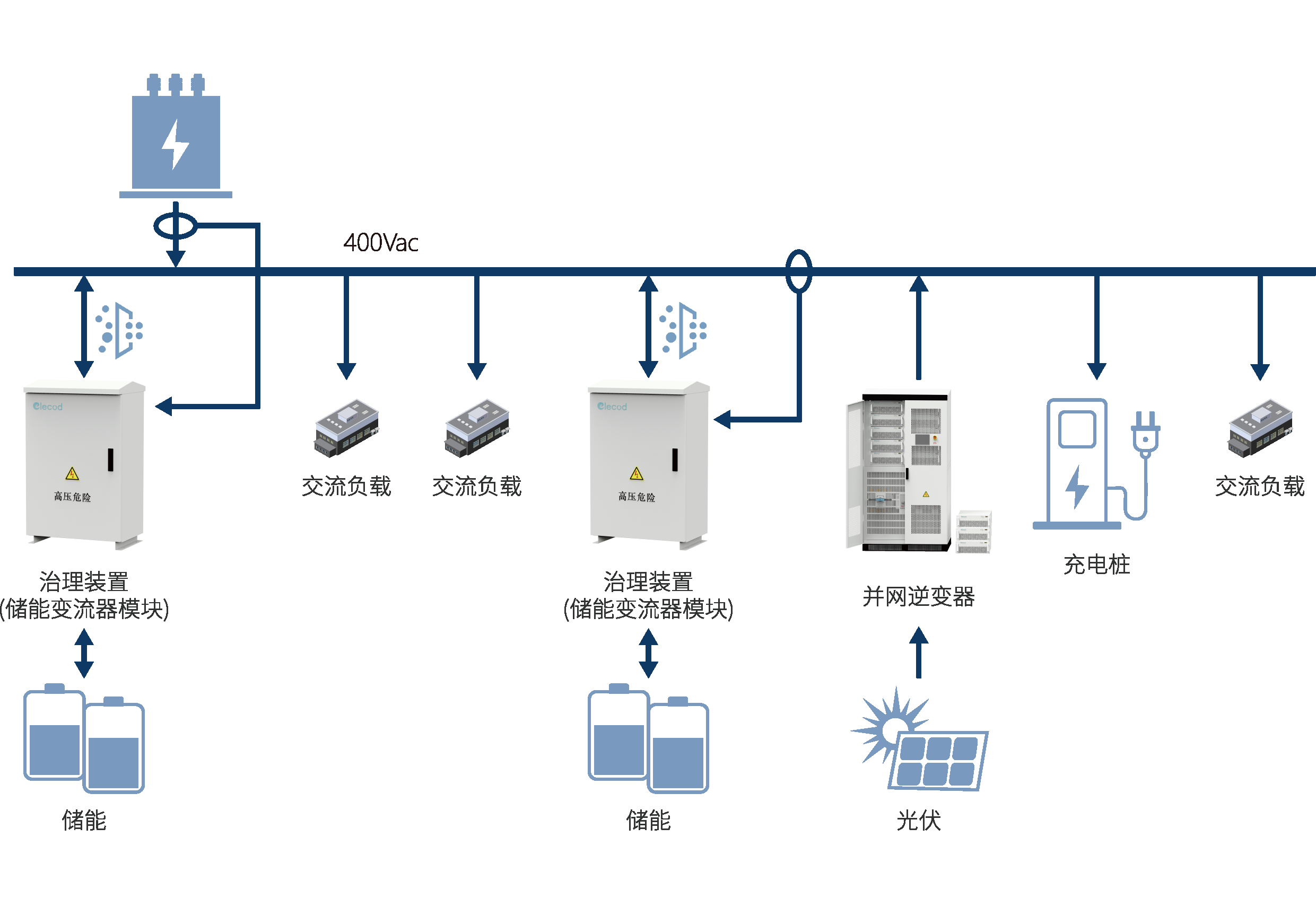 低壓配網(wǎng)智能臺(tái)區(qū)解決方案